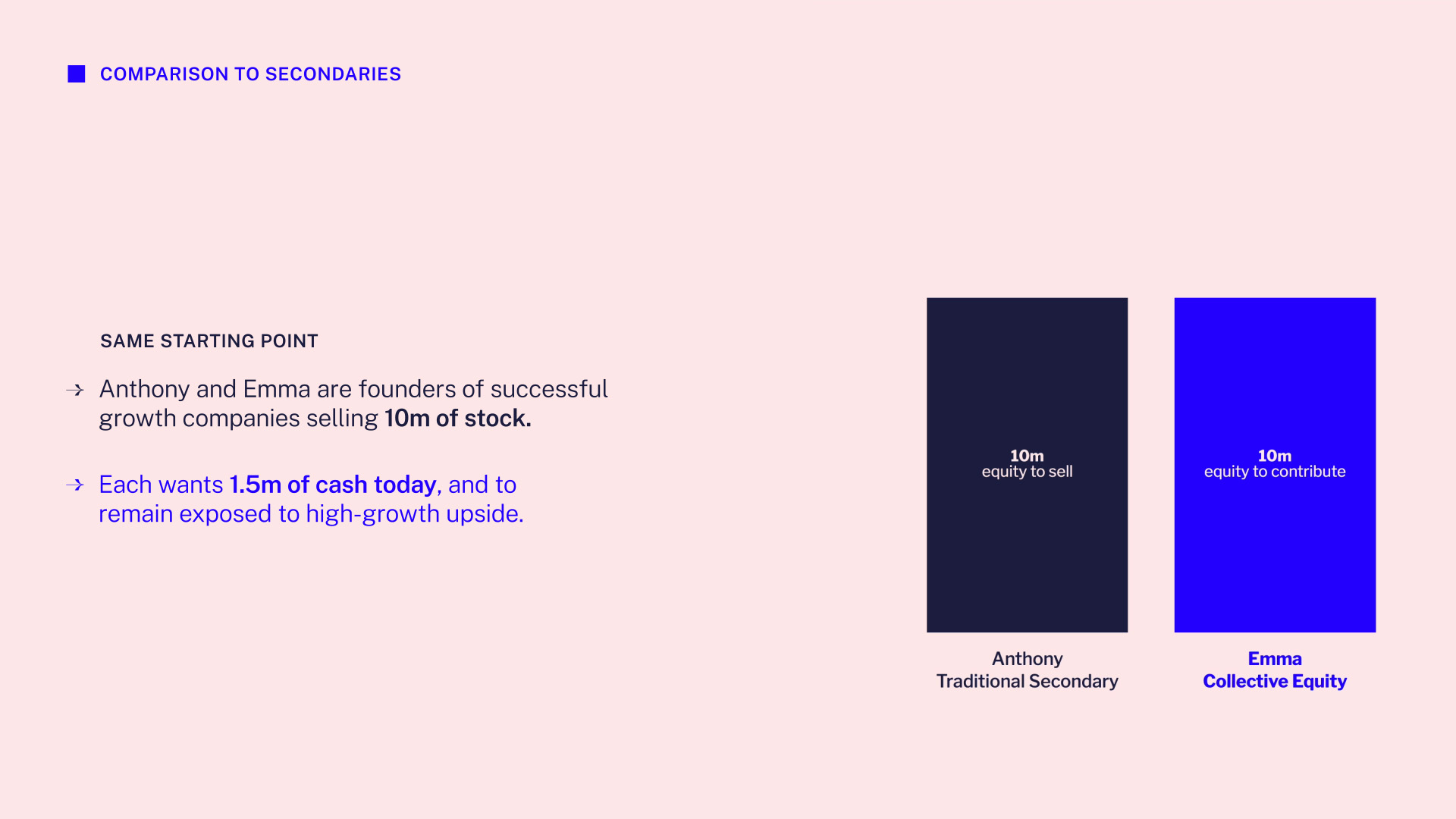 Collective Equity comparison animation
