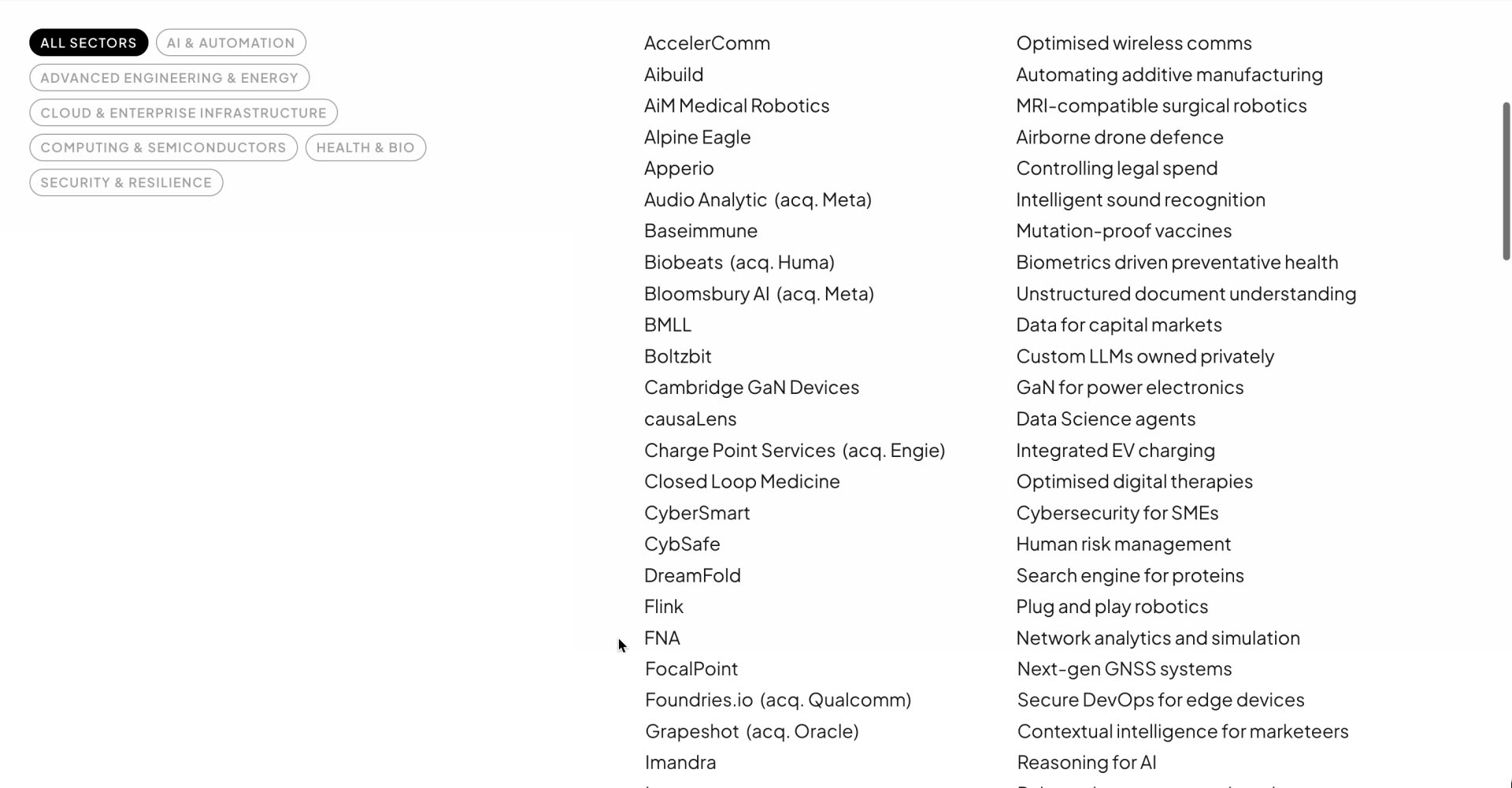 IQ Capital website list of companies interaction