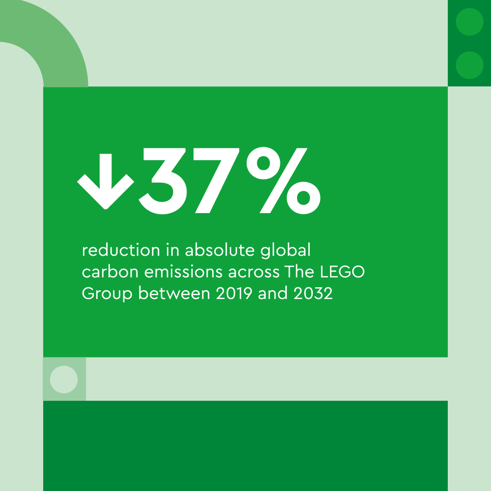 Infographics for The LEGO Group