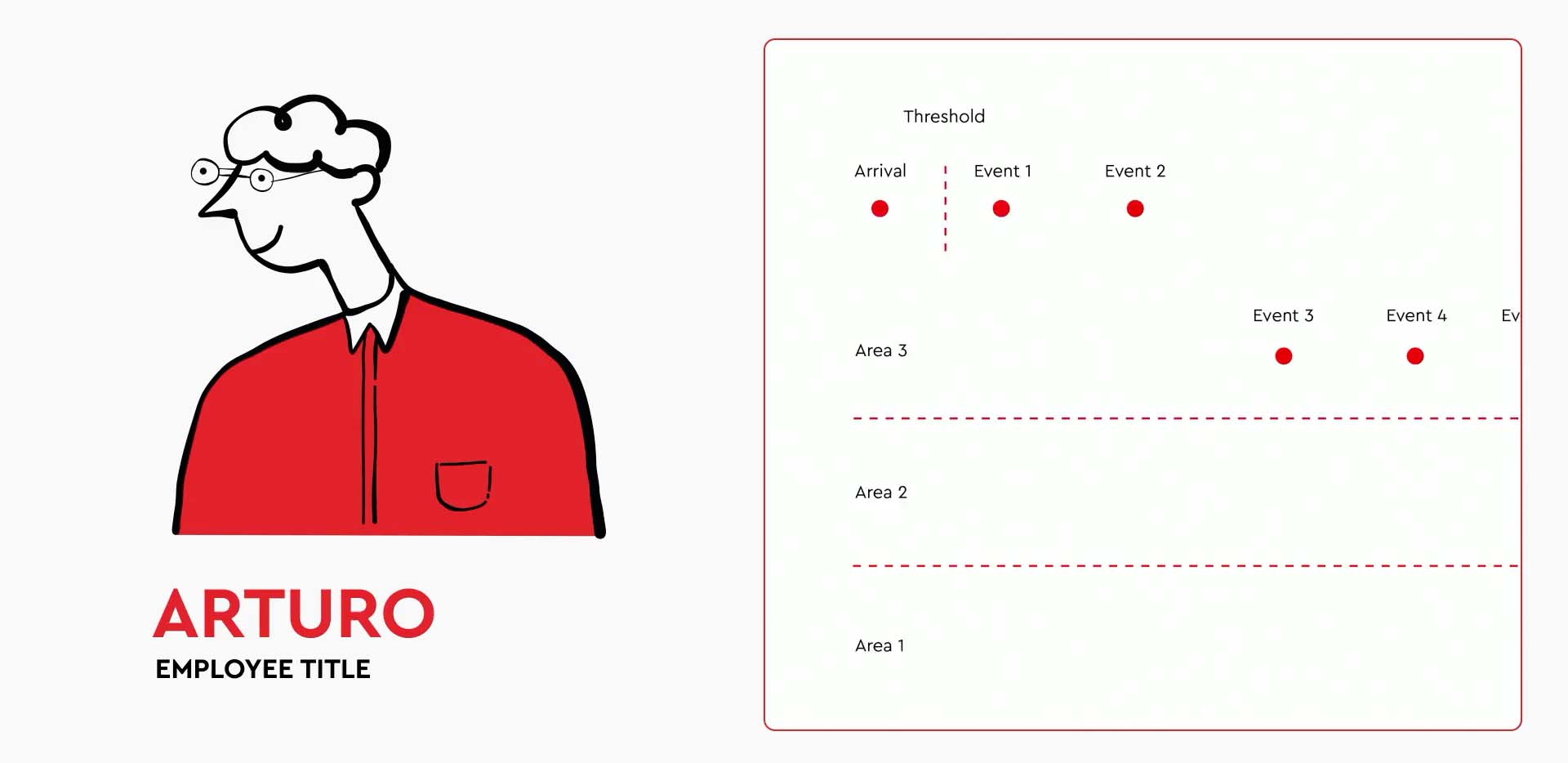 User journey mapping